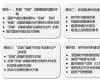 北京大學雙碳戰略高級研修班