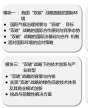 北京大學(xué)雙碳戰(zhàn)略高級研修班
