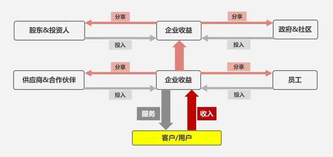 吳建國：任正非的定力