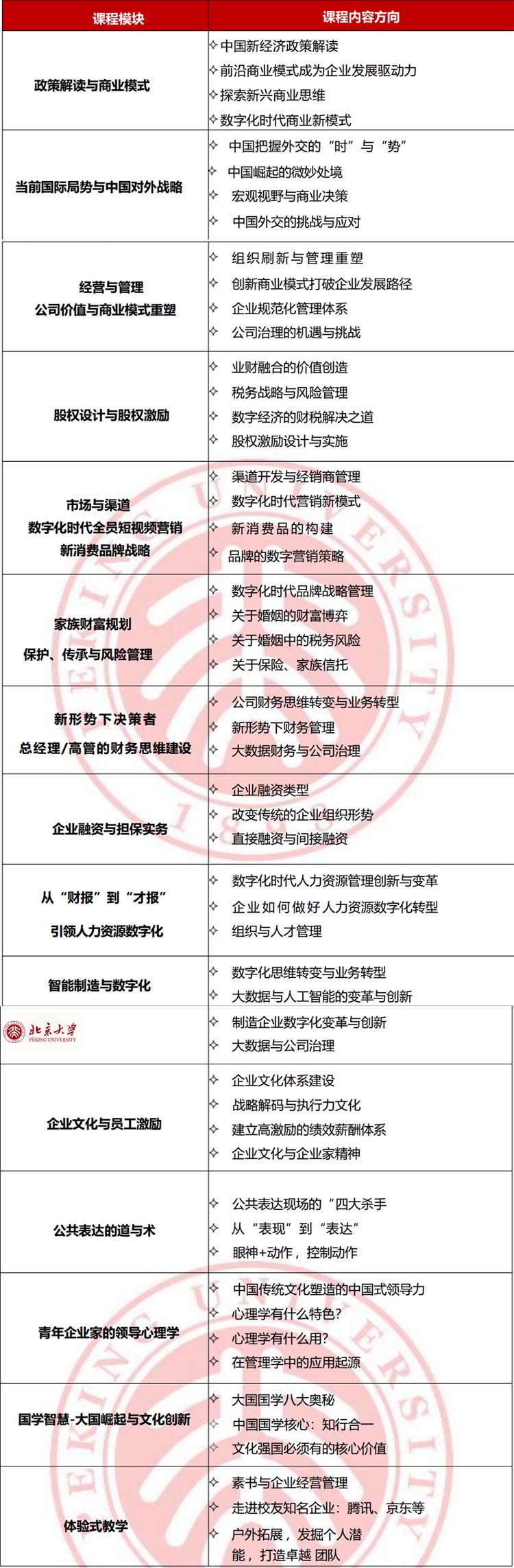 北京大學青年企業家高級研修班