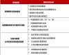 北京大學青年企業家高級研修班