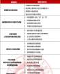 北京大學(xué)青年企業(yè)家高級(jí)研修班