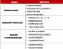 北京大學青年企業家高級研修班