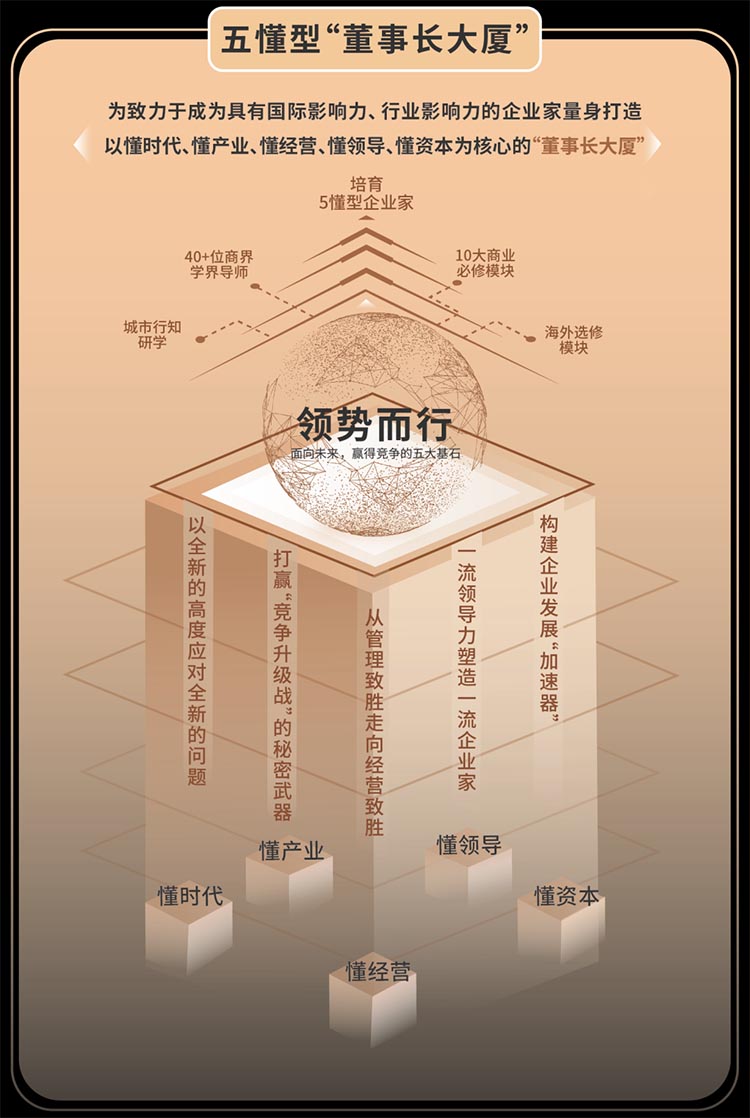 后EMBA一期學程精彩回看