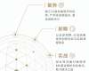 C6新商業青年企業家培育計劃
