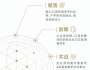 C6新商業青年企業家培育計劃